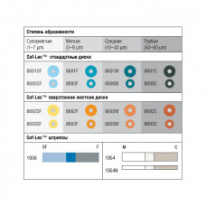 Sof-Lex (Соф-Лекс), упаковка 50 шт, диски полірувальні, 3M Espe